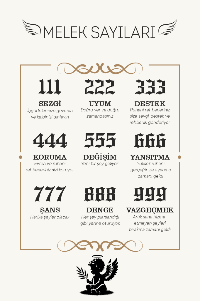 Gold 111 Melek Sayısı Gümüş Sezgi Kolyesi